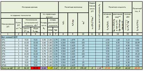 Внешний вид таблицы для расчета ЩС по РТМ 36.18.32.4-92