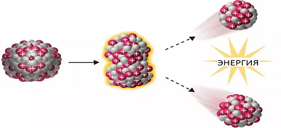 ядерное деление