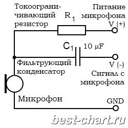 Пример подключения фильтрующего конденсатора.