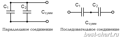 Примеры параллельного и последовательного соединения конденсаторов. 
