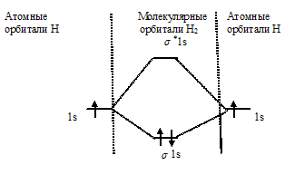 ионная связь, порядок связи, метод молекулярных орбиталей 
