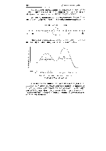 Рис. 4.1. Энергетическая схема реакции дивинила с бромоводородом