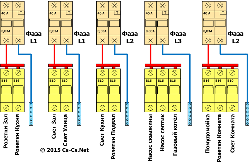 Схема трёхфазного щита: На нескольких УЗО на каждую фазу и группу