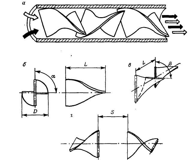 Схема гидродинамического кавиатора