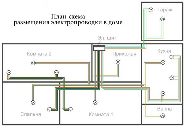 Электрическая проводка в двухэтажном доме – схема 2