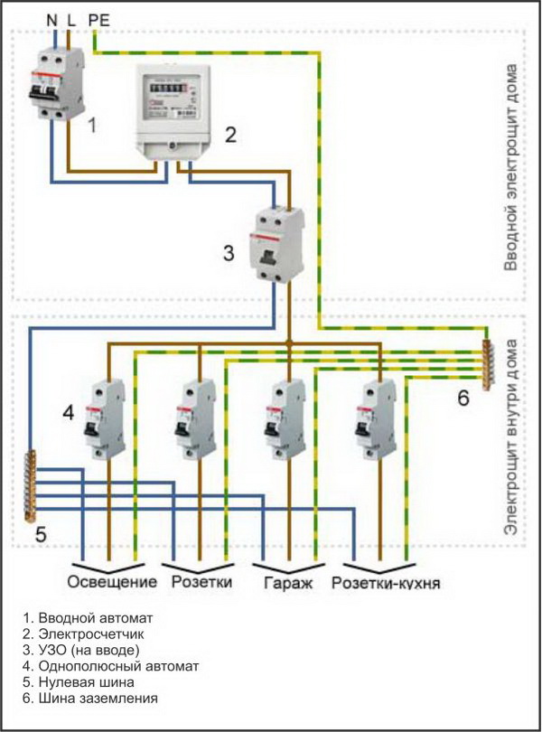 Электрическая проводка в двухэтажном доме – схема 3