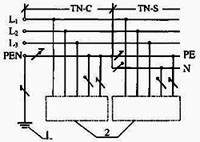 Система TN-C-S (в части сети нулевой рабочий и нулевой защитный проводники объединены)