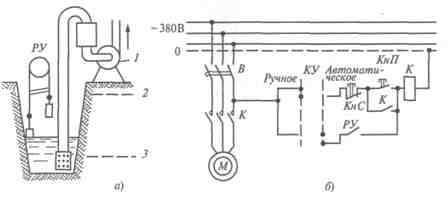 Конструкция дренажной насосной установки (а) и ее электрическая схема автоматизации