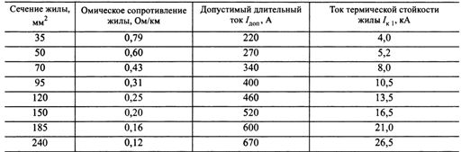 Электрические параметры проводов ПЗВ и ПЗВГ 