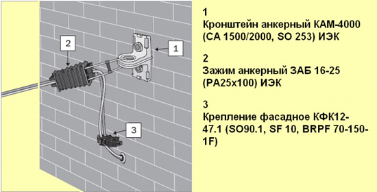 Подключение СИП к дому