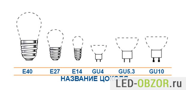 Цоколи светодиодных ламп для дома