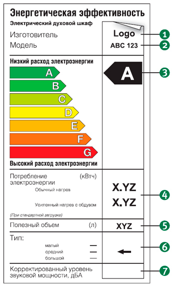 Класс энергопотребления