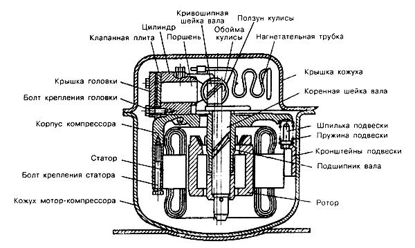Схема компрессора 