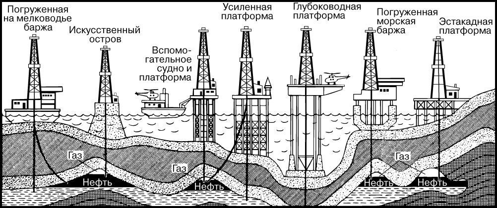 Схема фонтанной добычи нефти из под воды