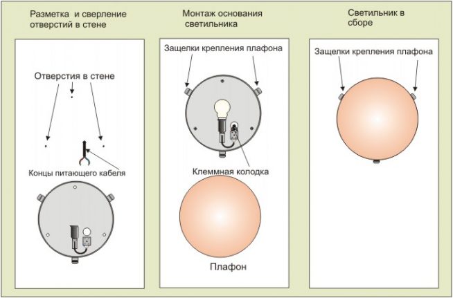 Схема установки настенного светильника