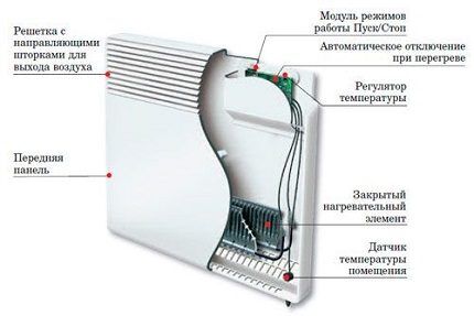 Устройство электрического конвектора