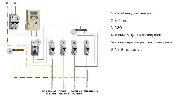 Способ заземления