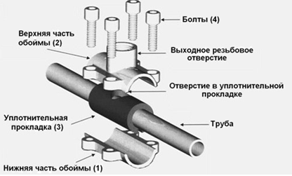 Врезка в трубопровод при помощи обжимной муфты