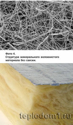 структура минеральной ваты - каменные волокна