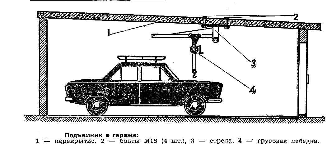 Самодельные подъемные механизмы