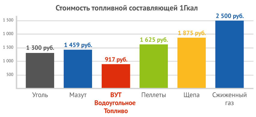 economy-chart