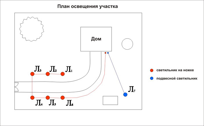 Как проложить проводку