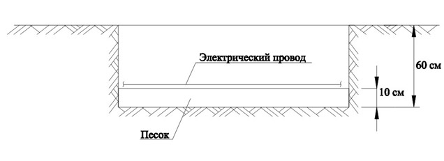 Монтаж проводки