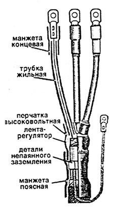 Термоусаживаемая концевая заделка внутренней установки ТЕРМОФИТ-1-КВТП для кабелей напряжением 6-10 кВ