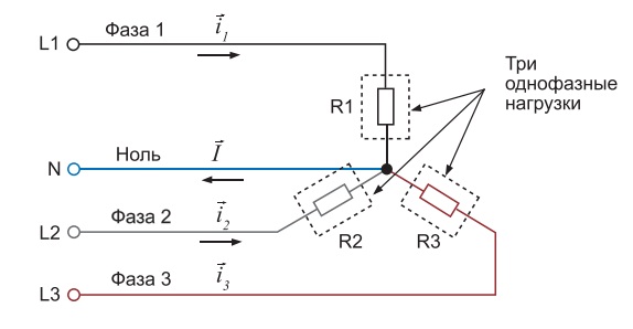 Трехфазная электрическая сеть
