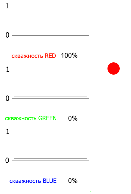 принцип управления ШИМ для RGB