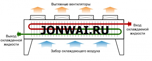 Сухая градирня