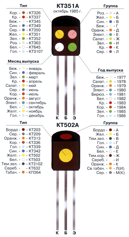 Цветовая маркировка транзистора четыре и две точки