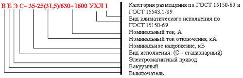 Структура условного обозначения выключателя ВБЭС-35III-25(31,5)/630-1600УХЛ1
