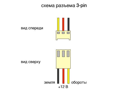Схема разъема 3-pin