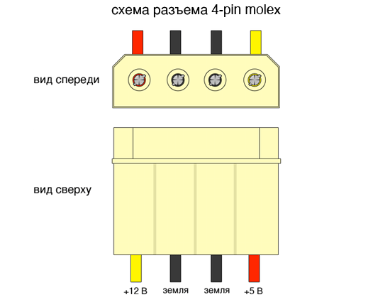 Схема разъема 4-pin molex