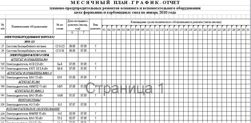 План проведения ремонтных работ в школе