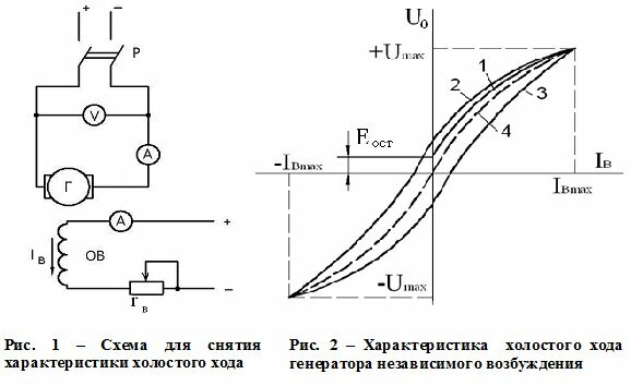 Схема для снятия характеристики холостого хода и Характеристика холостого хода генератора независимого возбуждения