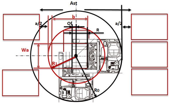 Схема расчёта Ast у рич траков при обработке стандартной европаллеты