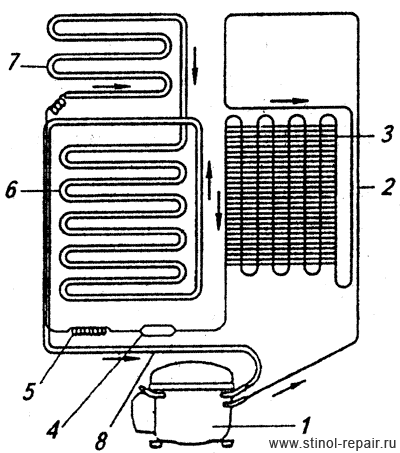 Стинол-110 Схема холодильного агрегата.