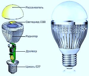 Устройство светодиодных ламп на 220в