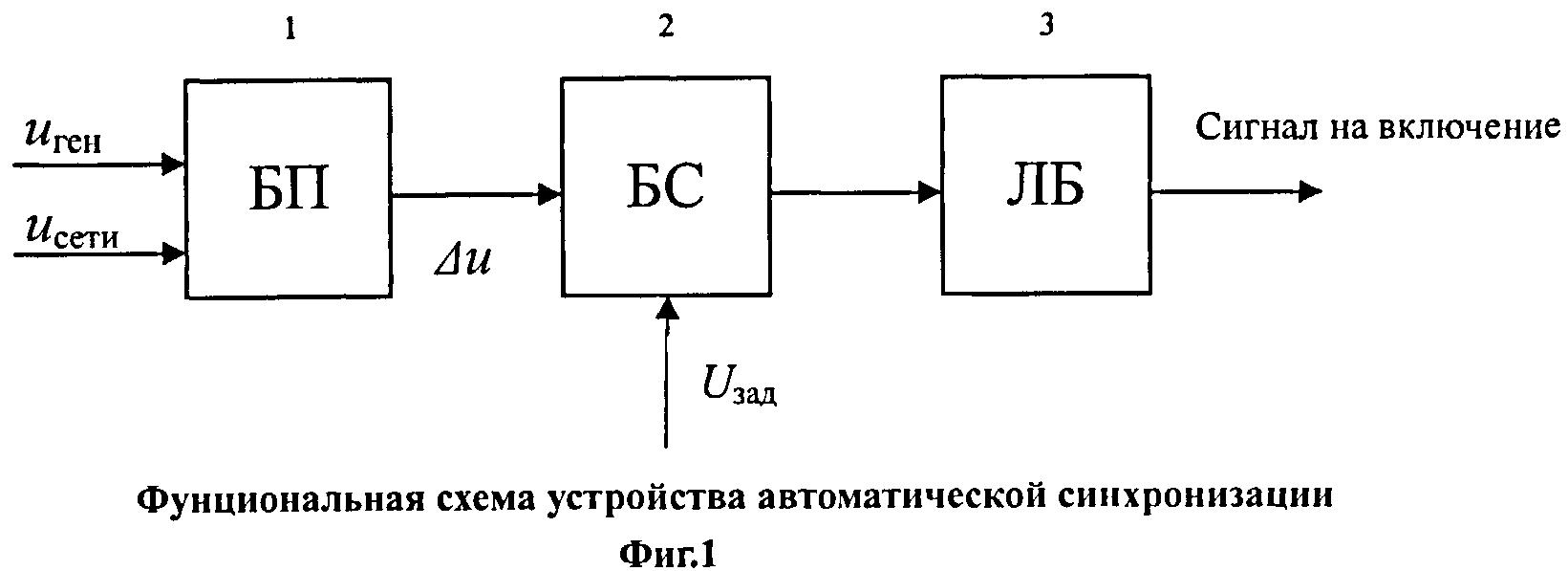 СПОСОБ СИНХРОНИЗАЦИИ ВОЗБУЖДЕННОГО СИНХРОННОГО ГЕНЕРАТОРА С СЕТЬЮ