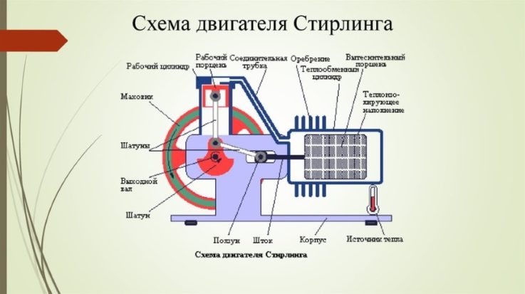 Схема двигателя наружного горения