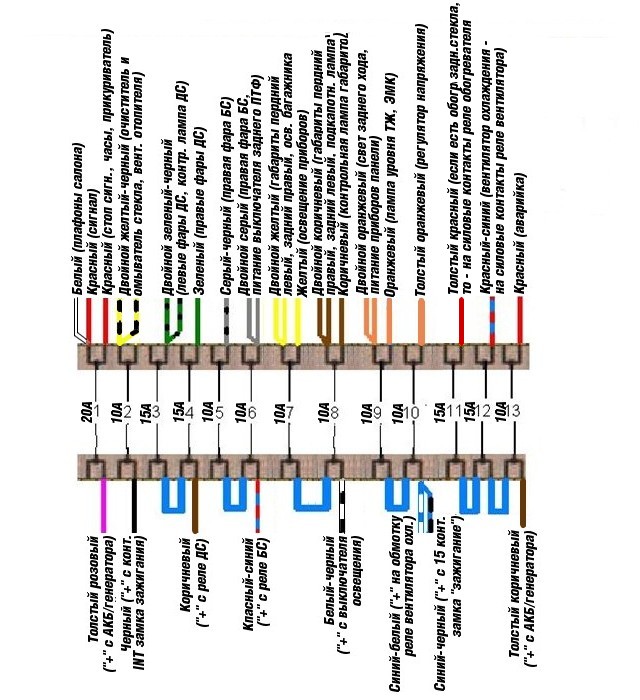 Схема подключения ножевых предохранителей в ВАЗ 2106