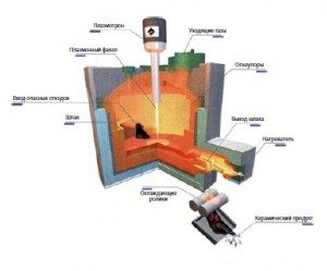 Рис. 4. Плазменная печь фирмы «EUROPLASMA» для переработки токсичной золы МСЗ